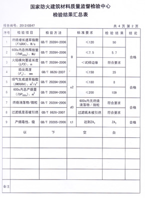 格林雅抗倍特燃燒性能檢驗(yàn)報(bào)告(中)