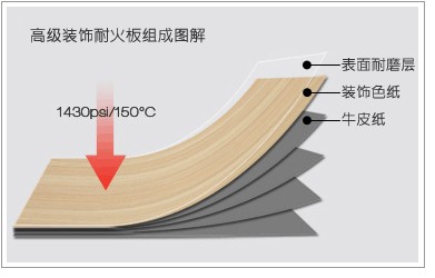 耐火板廠家