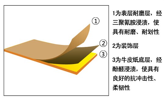 耐火板